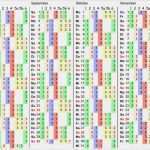 Kündigung Unitymedia Bw Vorlage Erstaunlich 15 3 Schicht Kalender