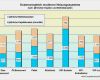 Kündigung Vollkasko Vorlage Erstaunlich April 2017 – Page 2 – Becscreen