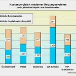 Kündigung Vollkasko Vorlage Erstaunlich April 2017 – Page 2 – Becscreen