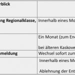 Kündigung Vollkasko Vorlage Neu Beitragserhöhung Bei Der Kfz Versicherung so Springen Sie