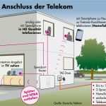 Kündigung Vorlage Telekom Mobilfunk Genial All Ip Umstellung Falsche Telekom Mitarbeiter Unterwegs