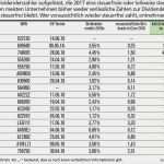 Kündigung Weight Watchers Vorlage Luxus 13 Wieviel Arbeitstage 2017