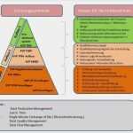 Kvp Prozess Vorlage Best Of Kvp Einführung Des Kontinuierlichen Verbesserungsprozess
