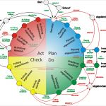 Kvp Prozess Vorlage Beste Kvp Zyklus