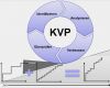 Kvp Prozess Vorlage Bewundernswert Kvp Kontinuierlicher Verbesserungsprozess Six Sigma Europe