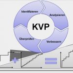Kvp Prozess Vorlage Bewundernswert Kvp Kontinuierlicher Verbesserungsprozess Six Sigma Europe