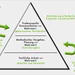 Kvp Prozess Vorlage Cool Der Kvp Coach Kontinuierlichen Verbesserungsprozess