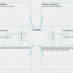 Kvp Prozess Vorlage Einzigartig Turtle Diagramm Lexikon