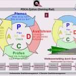 Kvp Prozess Vorlage Elegant Business Wissen Management Security Kvp Qualitatsmanagement