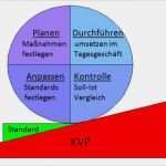 Kvp Prozess Vorlage Erstaunlich Kvp