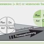 Kvp Prozess Vorlage Erstaunlich Pdca Zyklus Standardisierung Durch Kontinuierliche