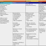 Kvp Prozess Vorlage Fabelhaft Six Sigma software Hard &amp; soft Facts Zur