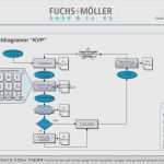 Kvp Prozess Vorlage Genial Kvp Prozess Vorlage Bewundernswert “kvp Kontinuierlicher