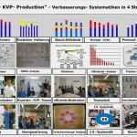Kvp Prozess Vorlage Genial Produktions Effizienz Und Ideenmanagerakademie Gmbh