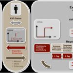 Kvp Prozess Vorlage Schön Mcg Management Consulting Group Kvp Kontinuierlicher