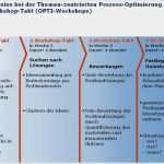 Kvp Prozess Vorlage Schönste Kvp Im Stundentakt