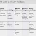 Kvp Prozess Vorlage Süß Komzept Beratungsgesellschaft