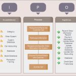 Kvp Prozess Vorlage Wunderbar Sipoc Ein Hervorragendes Werkzeug In Six Sigma