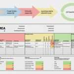 Kvp Vorlagen Kostenlos Cool atemberaubend Prozess Fmea Vorlage Ideen Entry Level