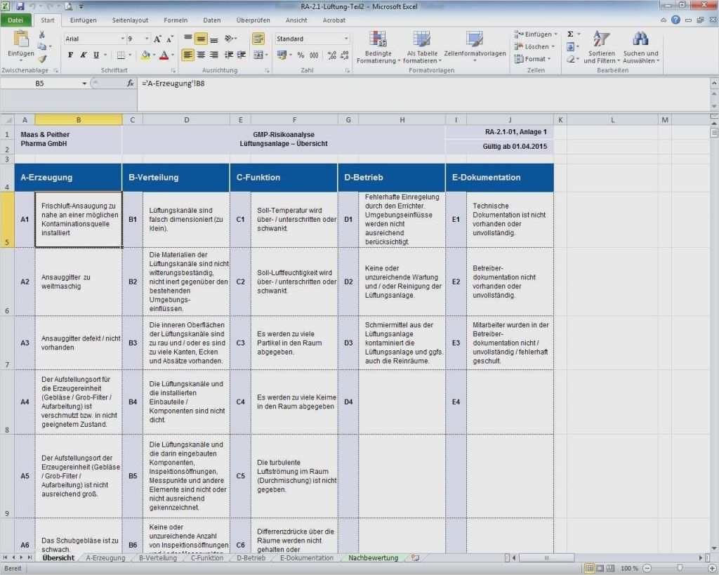 Kvp Vorlagen Kostenlos Cool Niedlich Prozess Fmea Vorlage Bilder Entry Level Resume