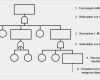 Kvp Vorlagen Kostenlos Erstaunlich atemberaubend Fehlerbaum Analyse Vorlage Galerie
