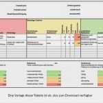 Kvp Vorlagen Kostenlos Gut Niedlich Prozess Fmea Vorlage Bilder Entry Level Resume