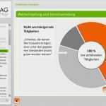 Kvp Vorlagen Kostenlos Luxus E Learning Schulung 5s Produktion