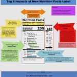 Label Vorlagen Hübsch Quill Label Templates New Großartig 45 Label Vorlage Ideen