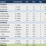 Lageplan Vorlage Süß Kostenlose Excel Vorlage Für Projektplanung