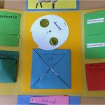 Lapbook Vorlagen Pdf Beste Ungewöhnlich Lapbooks Vorlagen Zeitgenössisch