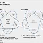 Lapbook Vorlagen Wald Genial Sinne Lapbook • Materialien Grundschule Wiki