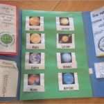 Lapbook Vorlagen Wald Hübsch Planet Lapbook