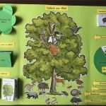 Lapbook Wald Vorlagen Elegant Worksheet Crafter