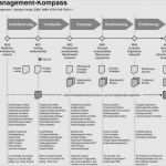 Lastenheft Pflichtenheft Vorlage Cool 54 Cool Pflichtenheft Vorlage Vorräte