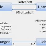 Lastenheft Pflichtenheft Vorlage Neu It Projektmanagement Phasen Und Instrumente