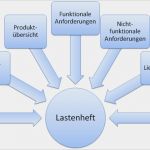 Lastenheft Pflichtenheft Vorlage Neu Neues Und Den Rest Lastenheft Und Pflichtenheft