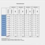 Lastenheft Vorlage Excel Wunderbar Lastenheft Vorlage Maschinenbau Neu Paarweiser Vergleich