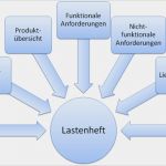 Lastenheft Vorlage Maschinenbau Beste It Projektmanagement Phasen Und Instrumente