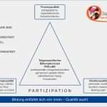 Lastenheft Vorlage Maschinenbau Elegant Lastenheft Vorlage Maschinenbau Einzigartig Lastenheft