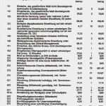 Lastenheft Vorlage Maschinenbau Luxus Lastenheft Maschinenbau – Kundenbefragung Fragebogen Muster