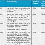 Lastenheft Vorlage Maschinenbau Luxus Lastenheft Vorlage Maschinenbau Einzigartig Lastenheft
