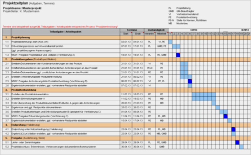 Lastenheft Vorlage Pdf Cool Dokumentensatz &quot;produktentwicklung&quot; Qmt Ingenieurbüro