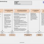Lastenheft Vorlage Pdf Luxus Dokumentensatz &quot;produktentwicklung&quot; Qmt Ingenieurbüro