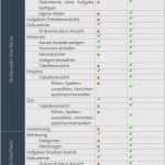 Lastenheft Vorlage Pdf Neu Pflichtenheft Vorlage Maschinenbau Beste Open Image In New