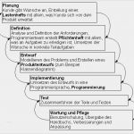 Lastenheft Vorlage Word Maschinenbau Fabelhaft Bibel Des Projektleiters Lastenheft Pflichtenheft