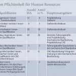 Lastenheft Vorlage Word Maschinenbau Fabelhaft Pflichtenheft Maschinenbau – Kundenbefragung Fragebogen Muster