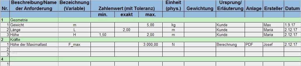 Lastenheft Vorlage Word Maschinenbau Gut Anforderungsliste Kompaktwissen & Vorlage Für