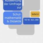 Latex Dokument Vorlage Erstaunlich Evaluierungen Stu Nvertretung Mathematik