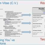 Latex Vorlage Lebenslauf Schönste 9 Vorlage Lebenslauf Latex