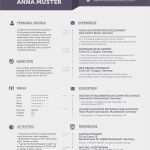 Lebenslauf Auf Englisch Vorlage Inspiration Lebenslauf Auf Englisch Tipps Für Den &quot;cv&quot;